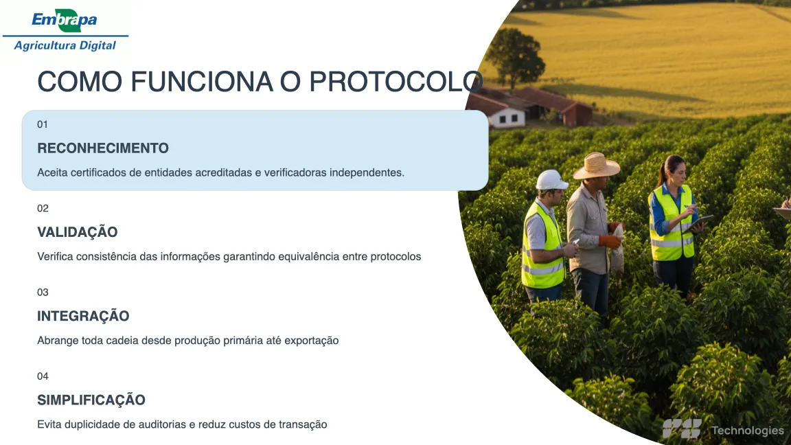 Quatro passos do Protocolo: Reconhecimento, Validação, Integração, Simplificação