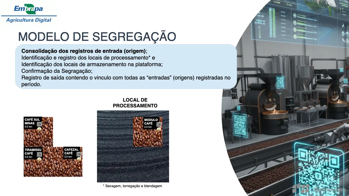 Modelo de segregação de café em local de processamento — secagem, torrefação e blendagem
